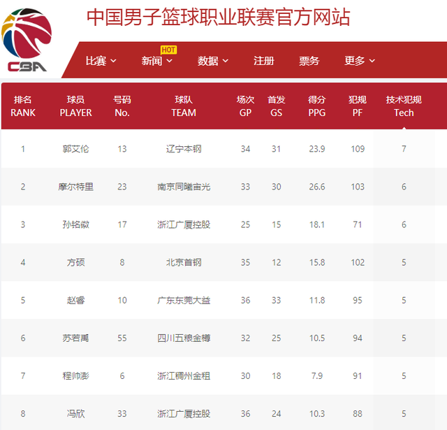 的精彩表现